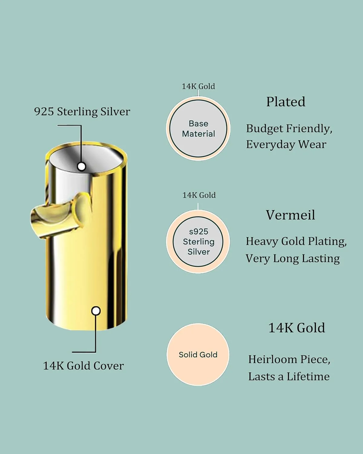 1.6mm Thick 14K Gold Vermeil Rings for Women, Thin Gold Ring Cute Dainty Stackable Stacking Midi Thumb Pinky Band Non Tarnish, Gift for Wife Mom Grandma, Size 5 to 10